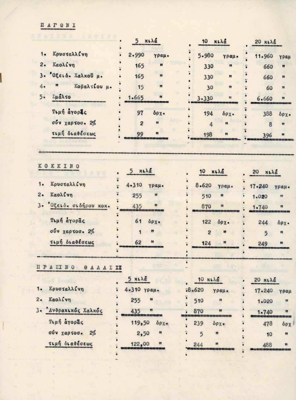 EOMEX color recipes, c. 1965. Apostolidis Pottery. 